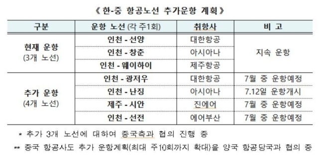 (자료=국톡교통부)