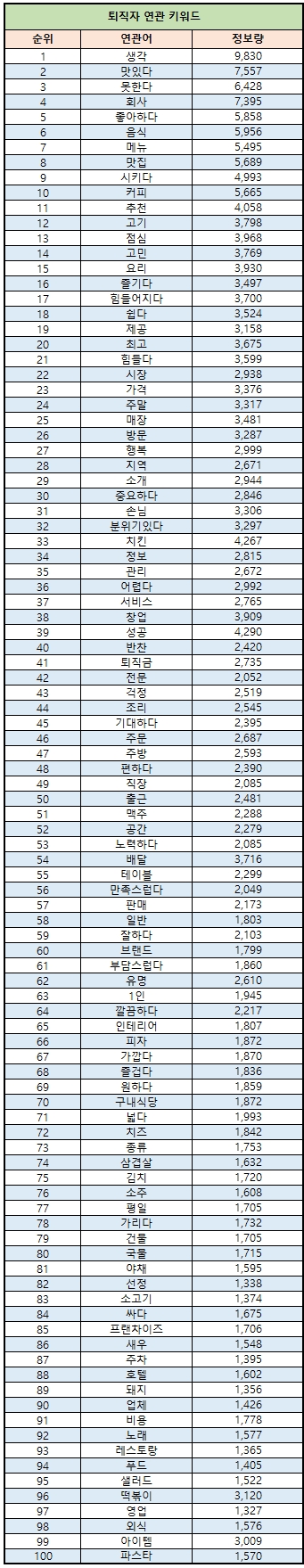 이미지 제공 = 글로벌빅데이터연구소