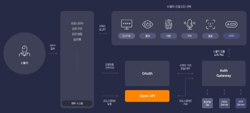 라온시큐어, NH농협과 비대면 금융 고객 편의성·보안성 높인다