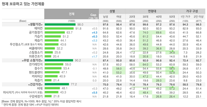 출처=오픈서베이