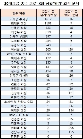 이미지 제공 = 글로벌빅데이터연구소