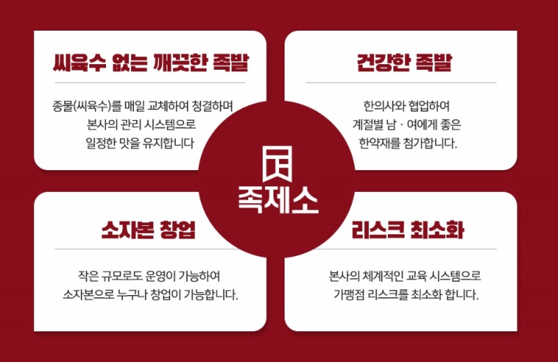 족발창업 전문 브랜드 '족제소' 충남 보령점 오픈