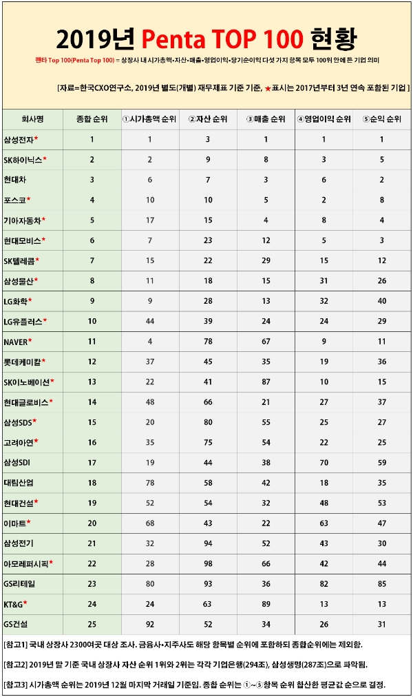 (자료=CXO연구소)