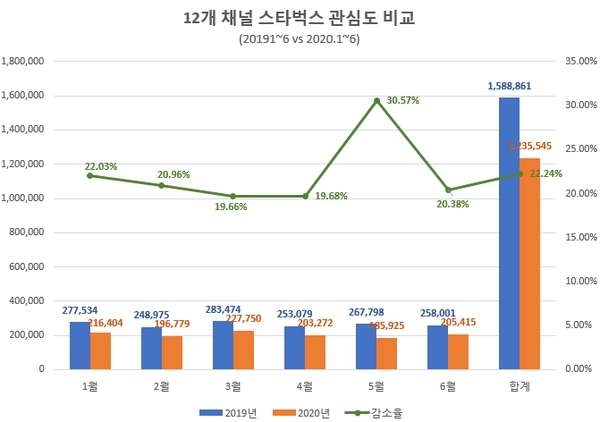 이미지 제공 = 글로벌빅데이터연구소