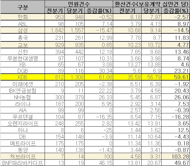 (자료=생명보험협회)