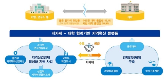 자료=교육부