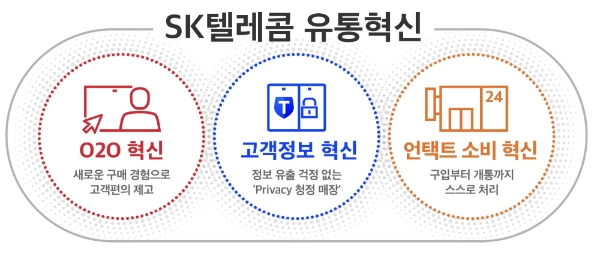 이미지 제공 = SK텔레콤