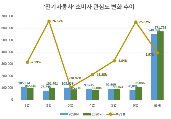 이미지 제공 = 글로벌빅데이터연구소
