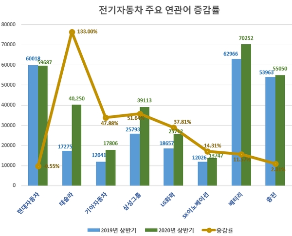 이미지 제공 = 글로벌빅데이터연구소