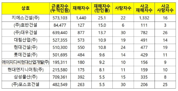 (자료=강은미 정의당 의원실)