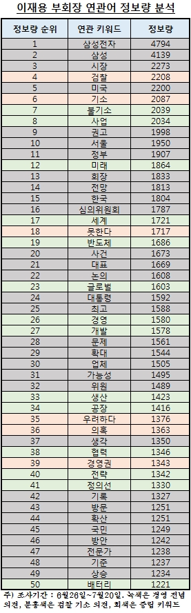 자료 제공 = 글로벌빅데이터연구소