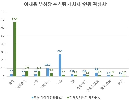 자료 제공 = 글로벌빅데이터연구소