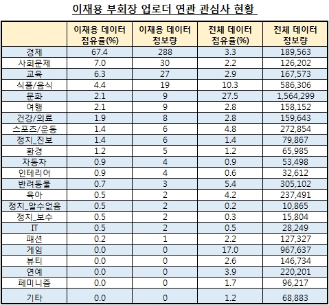 자료 제공 = 글로벌빅데이터연구소