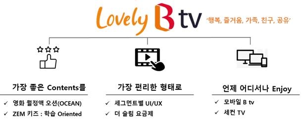 “고객이 우선”…SK브로드밴드, ‘Lovely B tv’ 획기적 서비스 개편