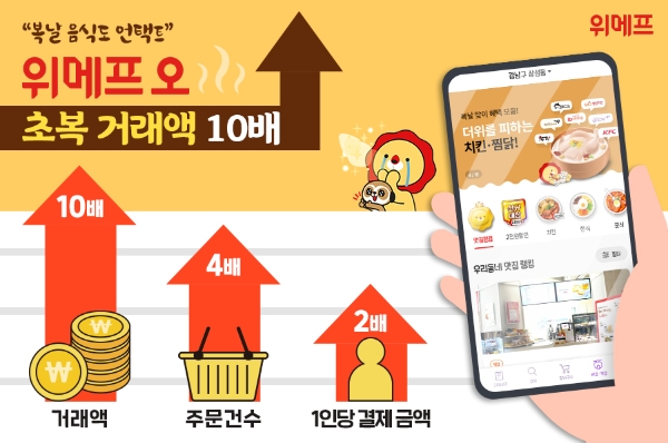 이미지 제공 = 위메프오