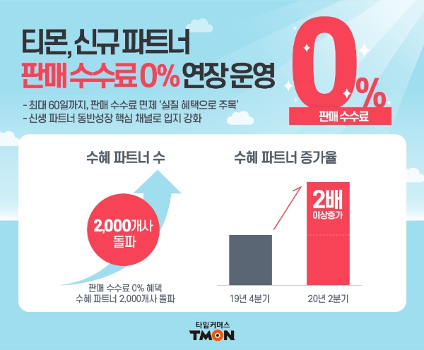 티몬, ‘신규 파트너 판매 수수료 0%’ 하반기도 계속