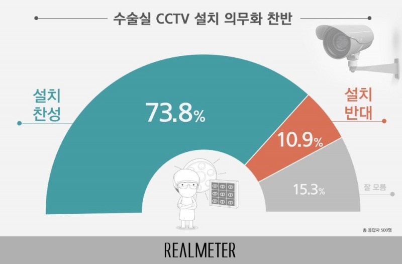 이미지=리얼미터