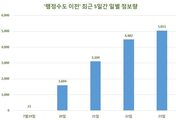 이미지 제공 = 글로벌빅데이터연구소