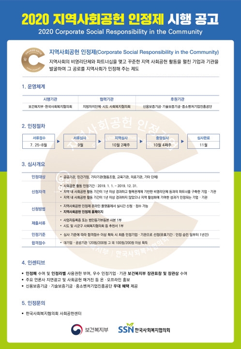 보건복지부-한국사회복지협의회, ‘2020 지역사회공헌 인정제’ 시행