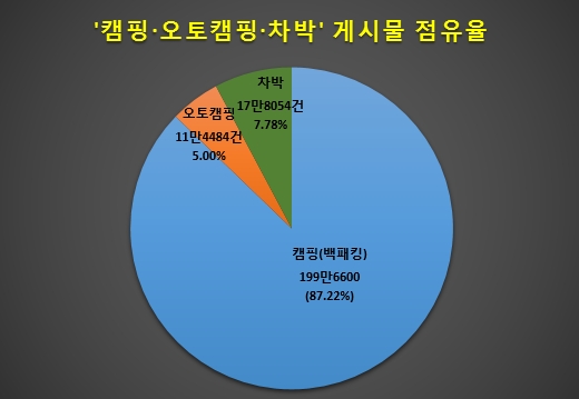 이미지 제공 = 글로벌빅데이터연구소