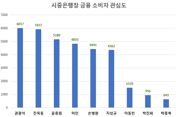 자료 제공 = 글로벌빅데이터연구소