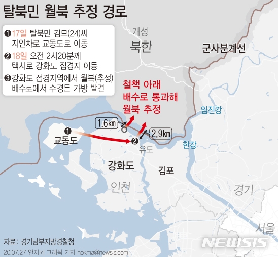 경찰은 탈북민 재입북 사건과 관련, 재입북자가 해당 강화도 일대 배수로를 통해 월북한 것으로 추정했다. 강화도와 교동도 등 한강 하구 일대는 북한과의 최단 거리가 2㎞ 안팎이다.