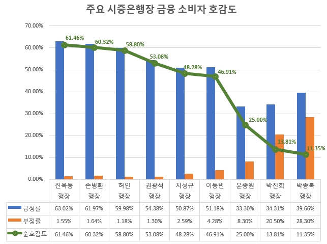 자료 제공 = 글로벌빅데이터연구소