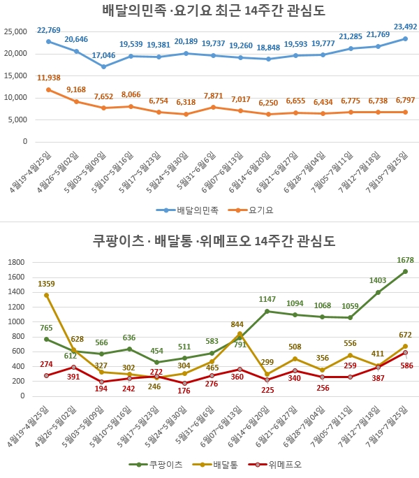 이미지 제공 = 글로벌빅데이터연구소