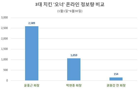 자료 제공 = 글로벌빅데이터연구소