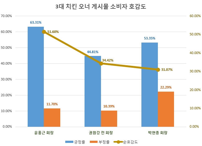 자료 제공 = 글로벌빅데이터연구소
