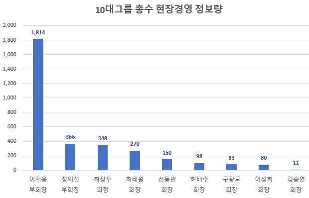 자료 제공 = 글로벌빅데이터연구소