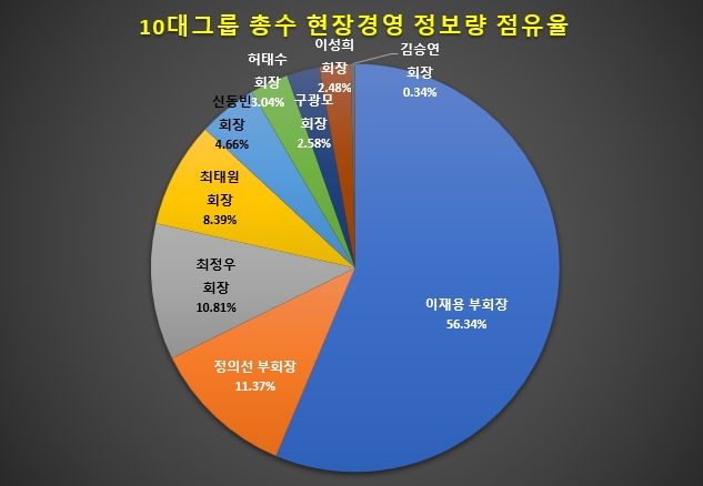 자료 제공 = 글로벌빅데이터연구소