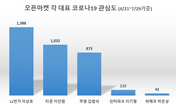 이미지 제공 = 글로벌빅데이터연구소