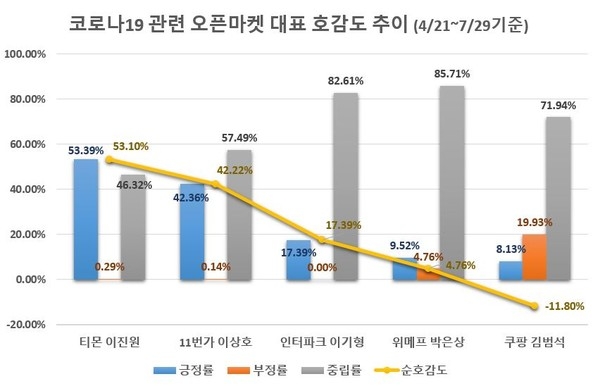 이미지 제공 = 글로벌빅데이터연구소