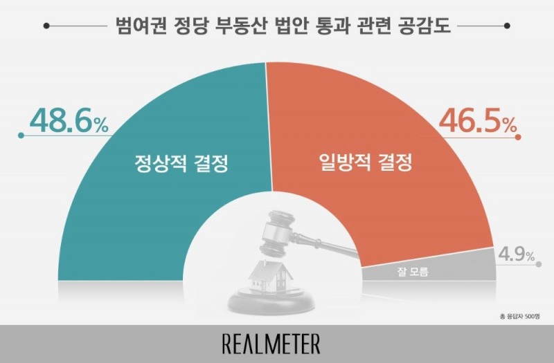 이미지=리얼미터