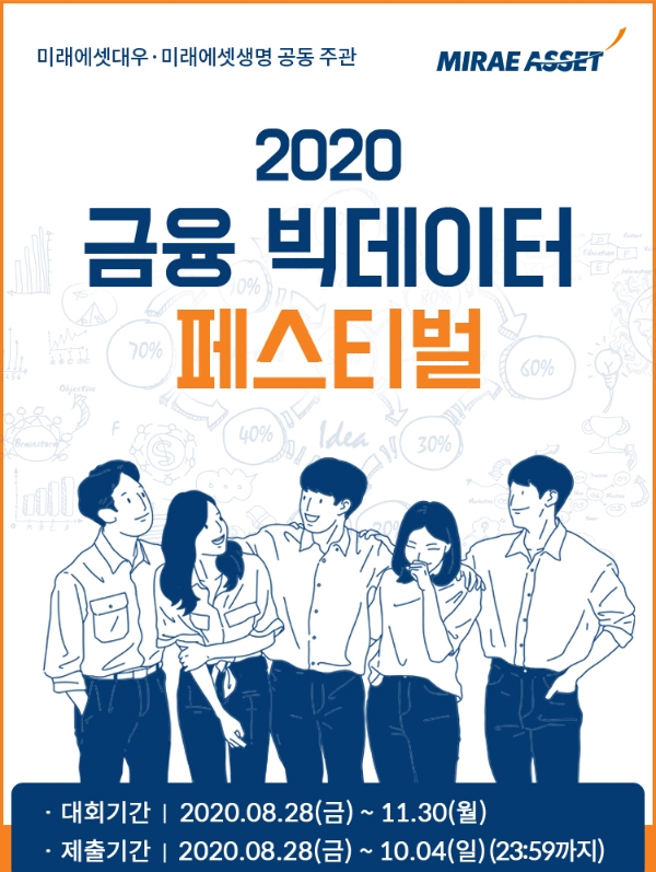 이미지 제공 = 미래에셋대우