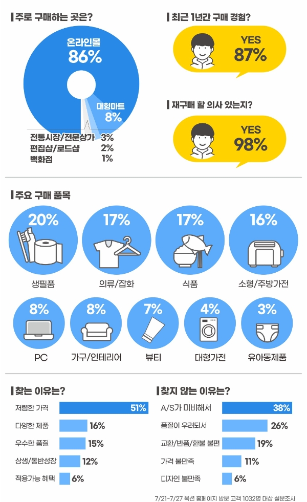 이미지 제공 = 이베이코리아