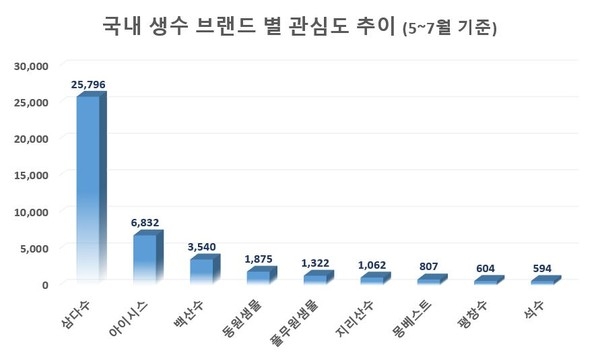 이미지 제공 = 글로벌빅데이터연구소