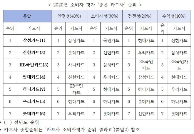 (표=금융소비자연맹)