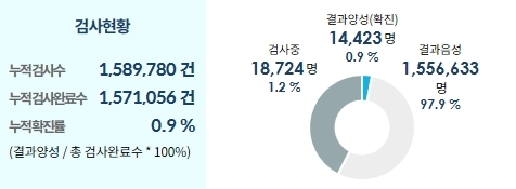 사진=중앙재난안전대책본부