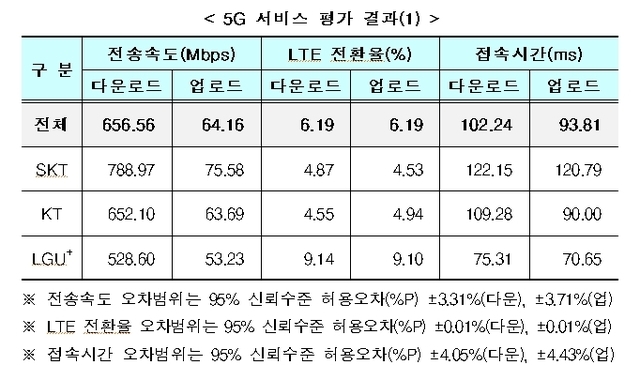 (표=과학기술정보통신부)