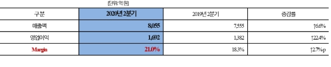 (자료=코웨이)
