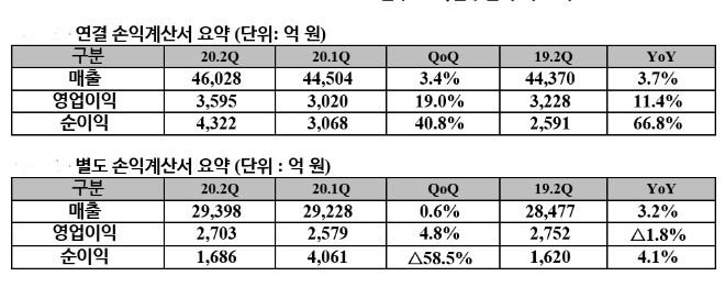 (자료=SK텔레콤)
