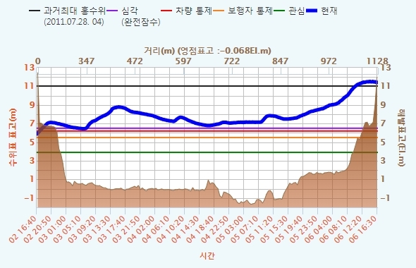 이미지=한강홍수통제소 제공