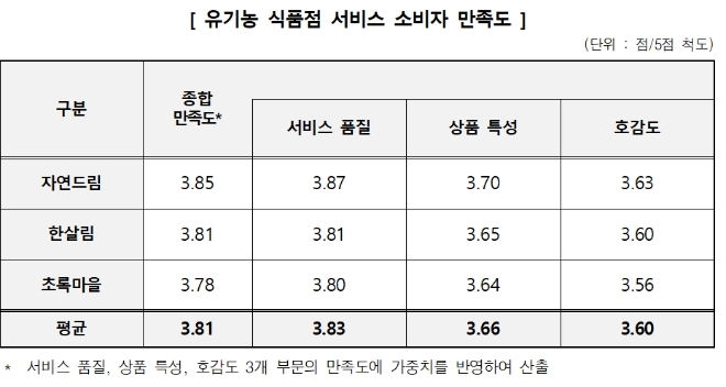 (표=한국소비자원)
