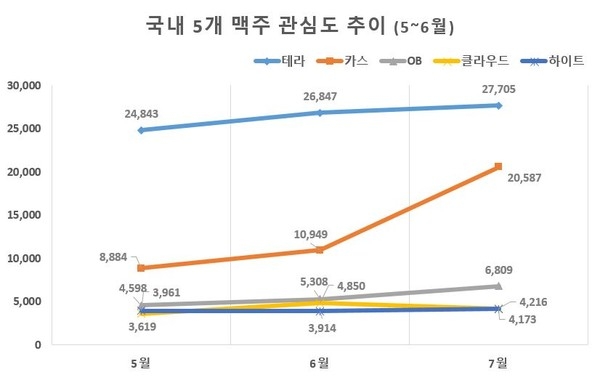 이미지 제공 = 글로벌빅데이터연구소