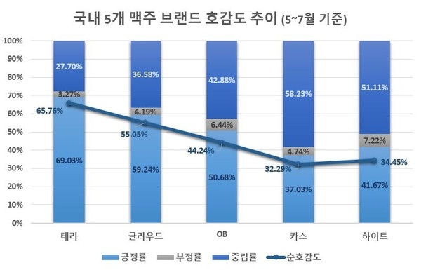 이미지 제공 = 글로벌빅데이터연구소