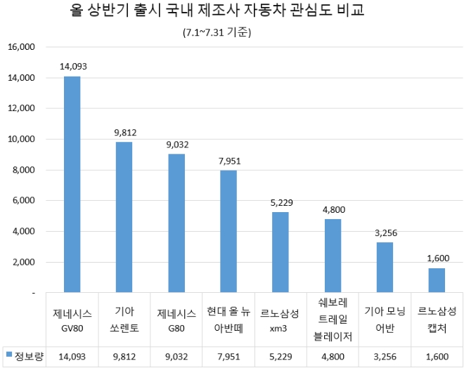 이미지 제공 = 글로벌빅데이터연구소
