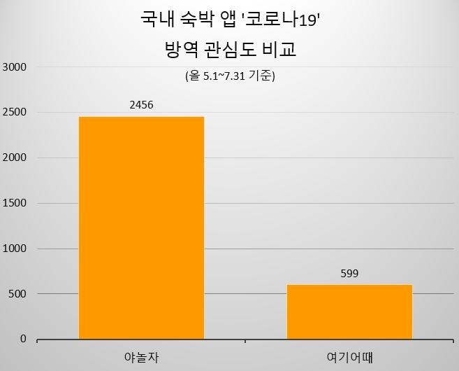 이미지 제공 = 글로벌빅데이터연구소