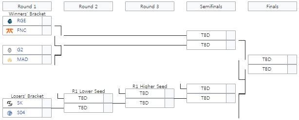 롤드컵 출전팀까지 결정하는 LEC 2020 서머 포스트 시즌 대진표(사진=lol.gamepedia.com 발췌).